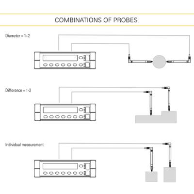 SYLVAC Digital Display D50S for inductive and capacitive probes